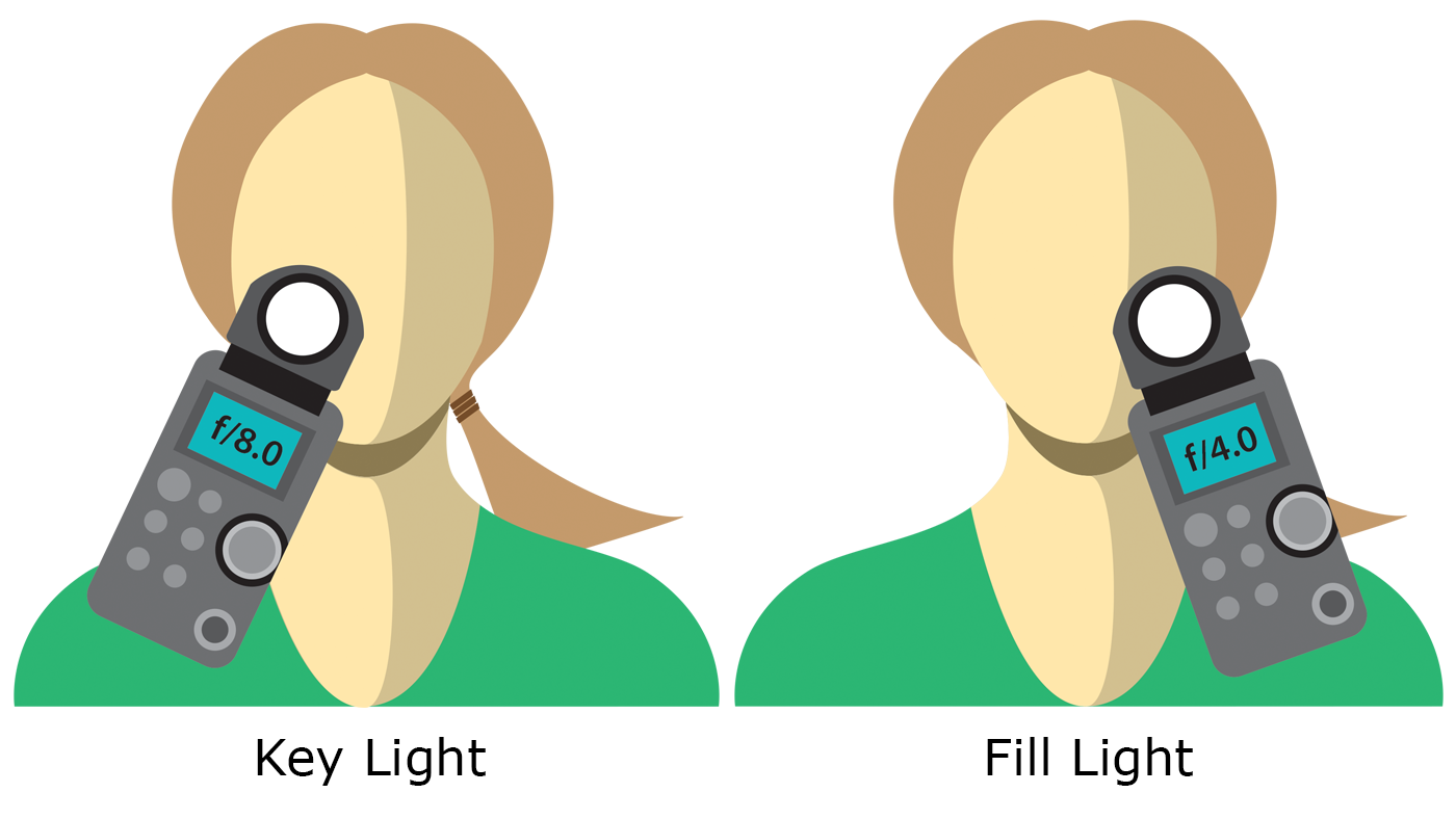 How to Calculate Contrast Ratios for More Professional Lighting Setups